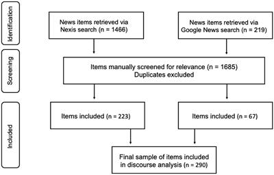 Credibility Contests: Media Debates on Do-It-Yourself Coronavirus Responses and the Role of Citizens in Health Crises